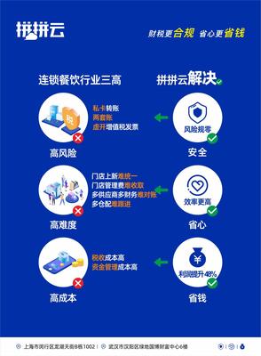 拼拼云 餐飲連鎖企業的財稅安全守護者與智慧管理伙伴
