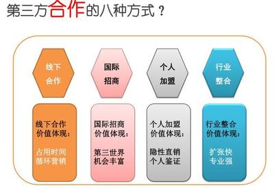 連鎖企業(yè)人力資源管理的重要性分析